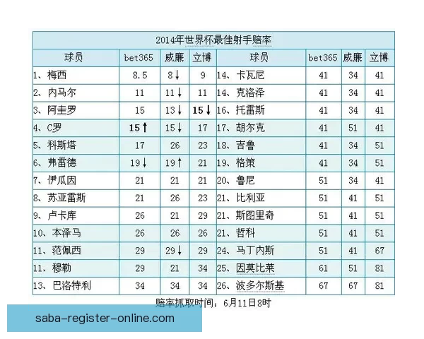 世界杯足球竞猜赔率解析 揭示赛前热度与球队表现的深度关系 世界杯足球竞猜赔率解析 揭示赛前热度与球队表现的深度关系