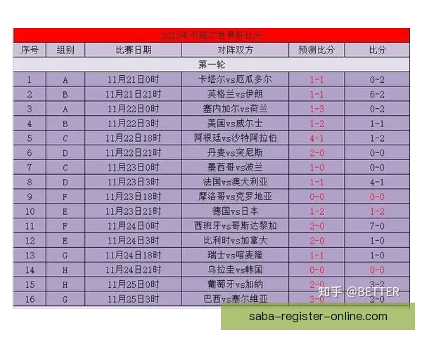 世界杯竞猜比分投注技巧全解析与实战策略助赢高收益指南