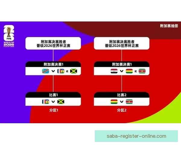 美加墨世界杯赛程分析与胜负走势全面竞猜预测