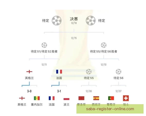 世界杯足球竞猜官网全新攻略与玩法解析助力精准预测胜负